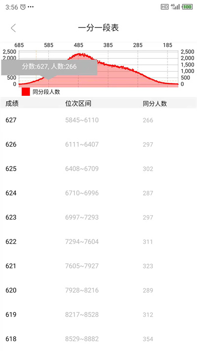 好志灯志愿 好志灯志愿