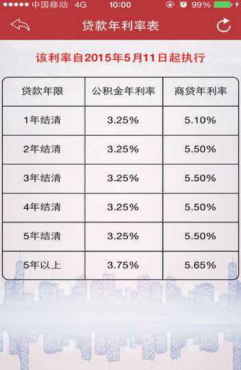 绍兴公积金查询 绍兴公积金查询