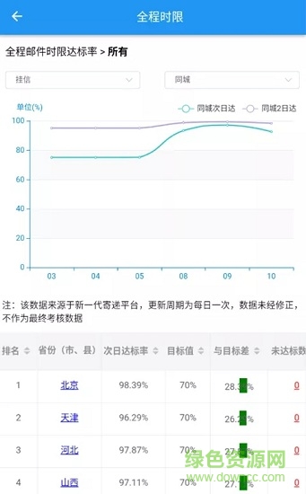 中国邮政 中国邮政