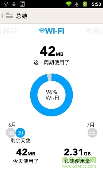 流量统计(My Data Manager) 流量统计(My Data Manager)