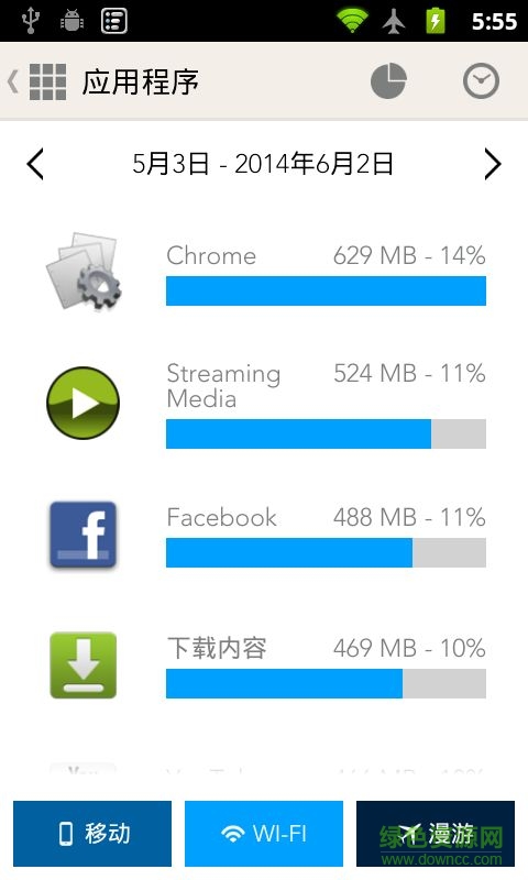 流量统计(My Data Manager) 流量统计(My Data Manager)