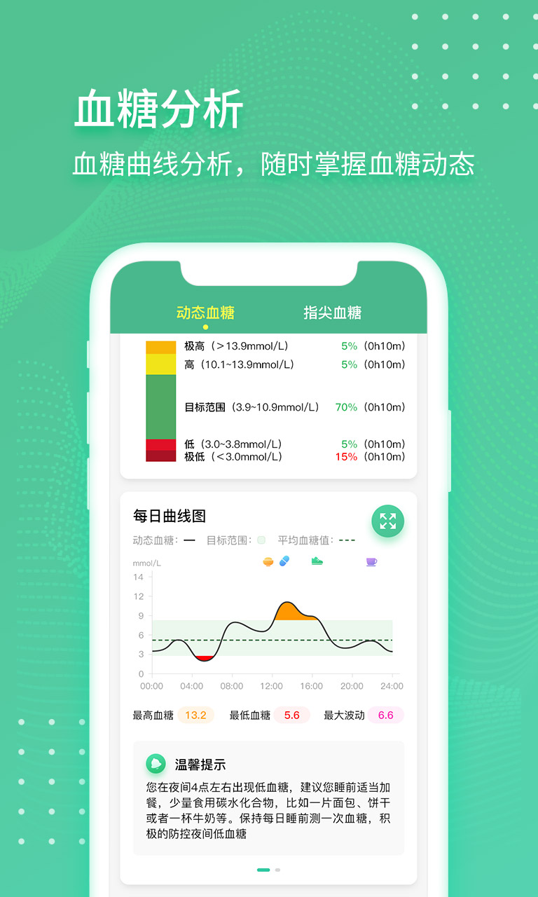 掌控健康 掌控健康