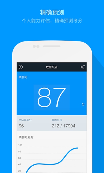 猿题库行测 猿题库行测
