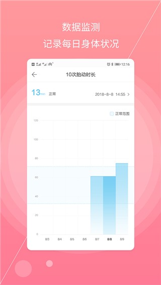 孕妇宝典 孕妇宝典