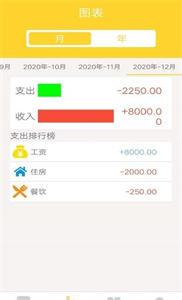 小鹿记账 小鹿记账