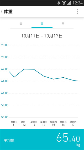 欧姆龙笔记 欧姆龙笔记