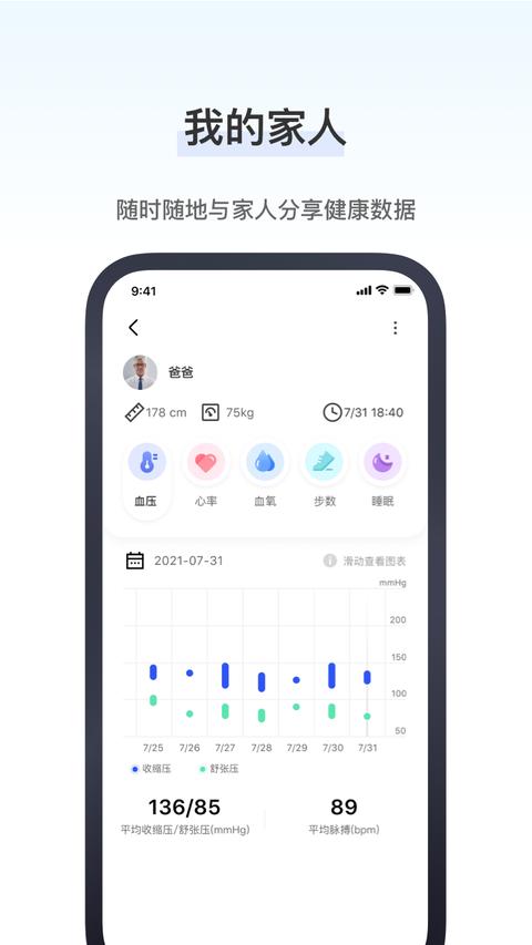 研和健康管家 研和健康管家