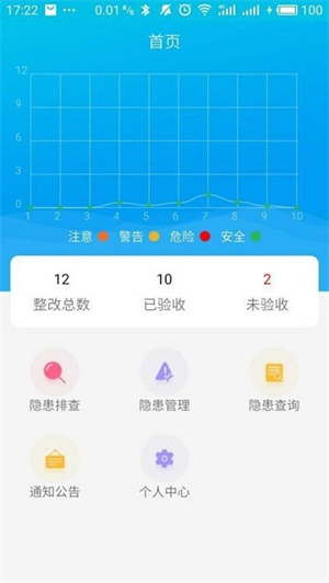隐患排查治理系统 隐患排查治理系统
