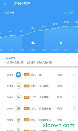 中国天气 中国天气