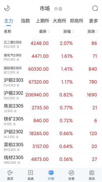 通达信期货 通达信期货