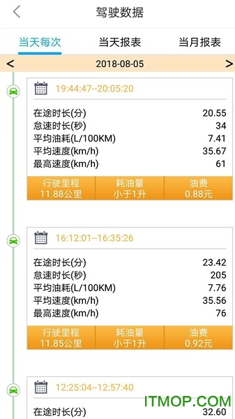逸休车联 逸休车联