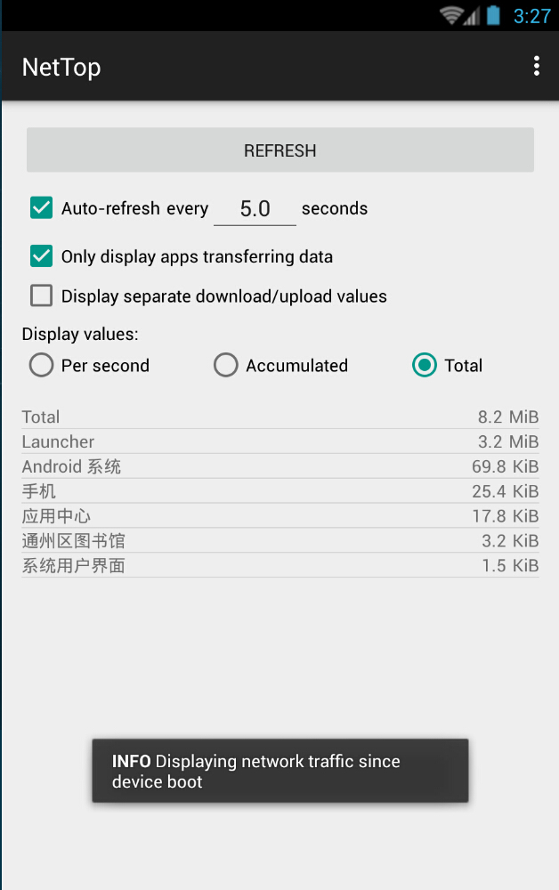 NetTop应用流量监测 NetTop应用流量监测