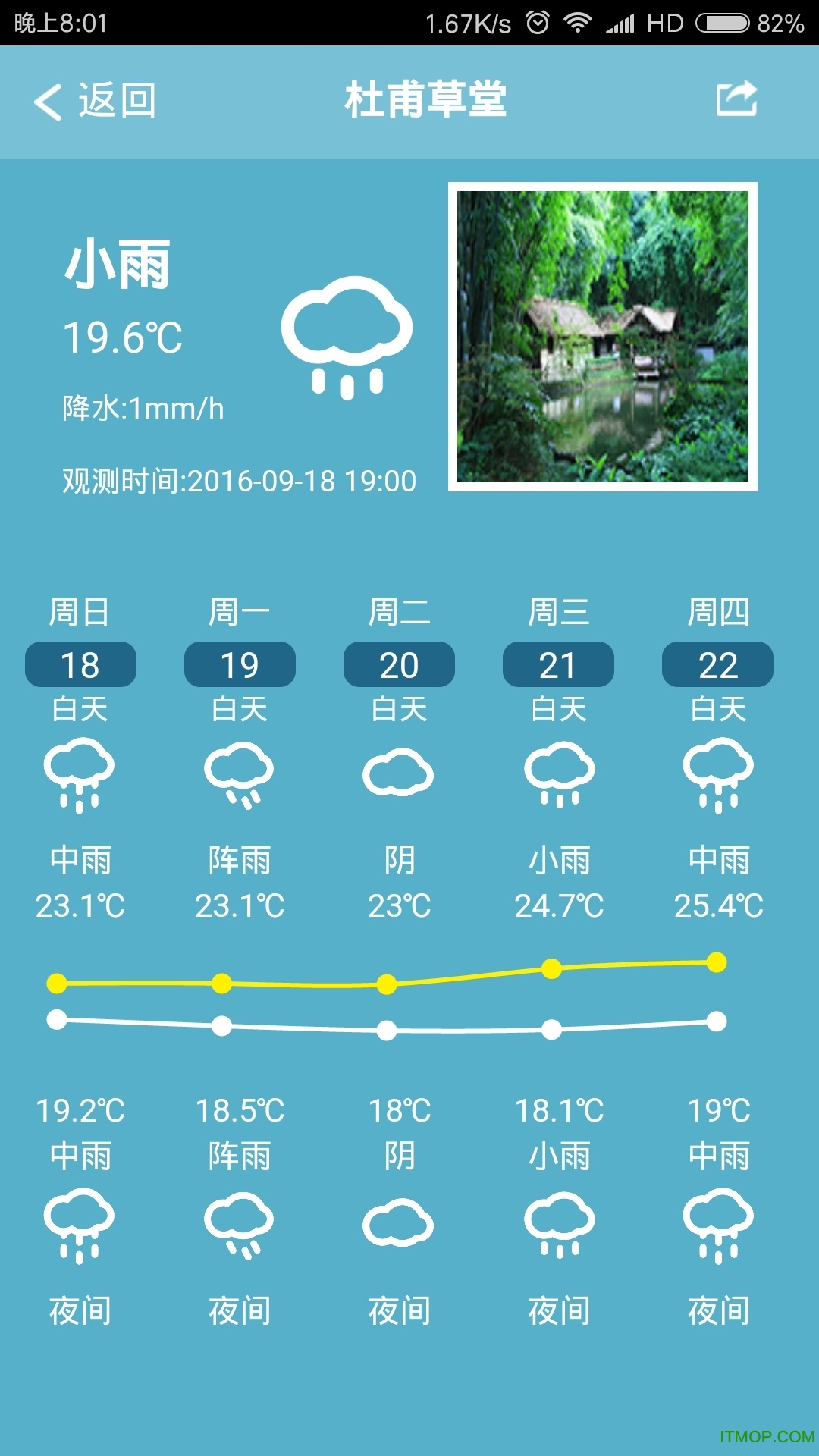 成都气象 成都气象