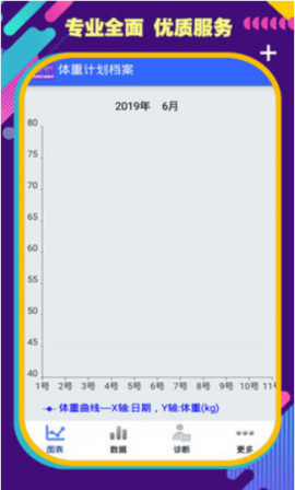 时时体重 时时体重