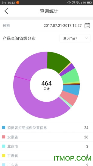 小马追溯 小马追溯