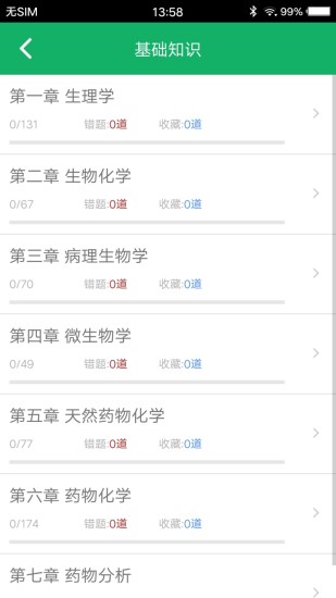 主管药师题库 主管药师题库