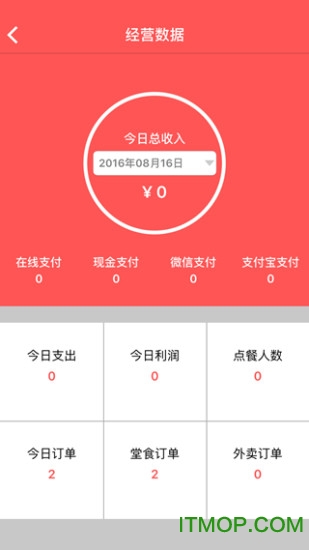 上饭快云餐饮管理软件