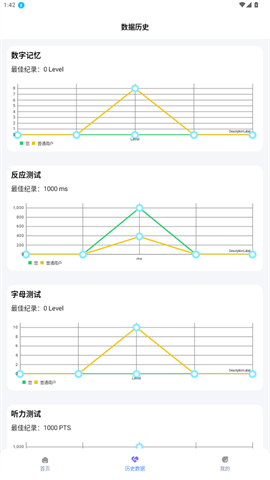 人类基准反应测试 人类基准反应测试