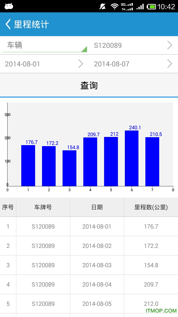 车辆管理系统 车辆管理系统