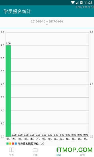 优易学车 优易学车