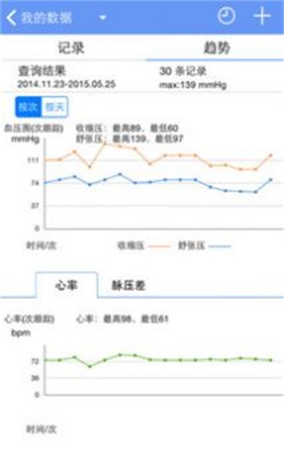 高血压管家 高血压管家