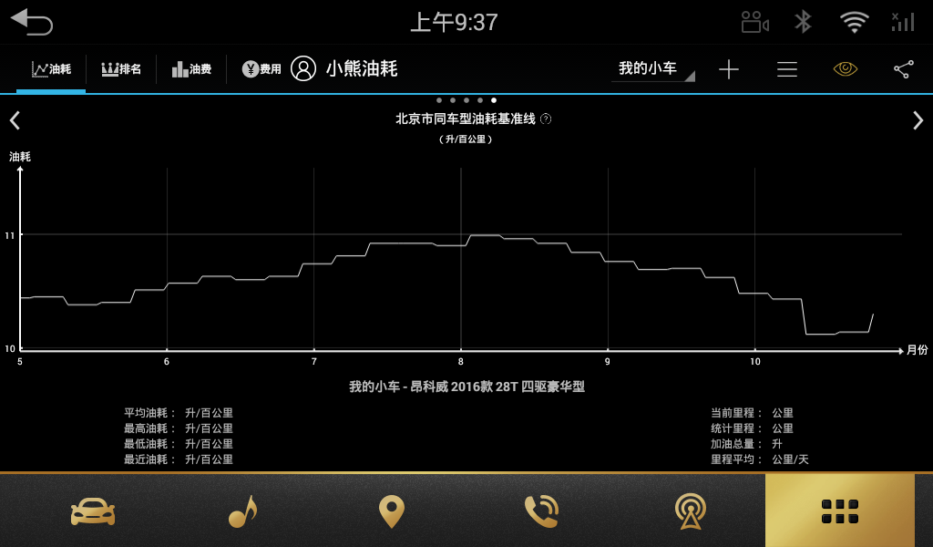小熊油耗 小熊油耗