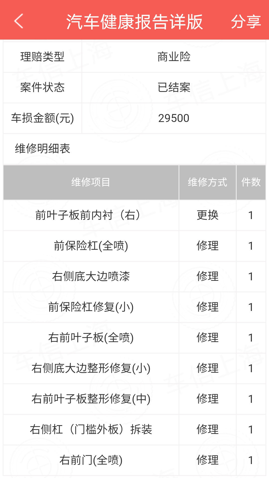 车厘子车况 车厘子车况