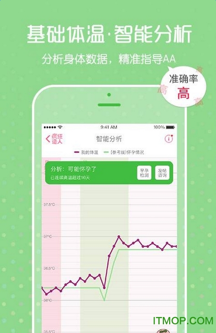 怀孕好帮手-备孕孕期 怀孕好帮手-备孕孕期