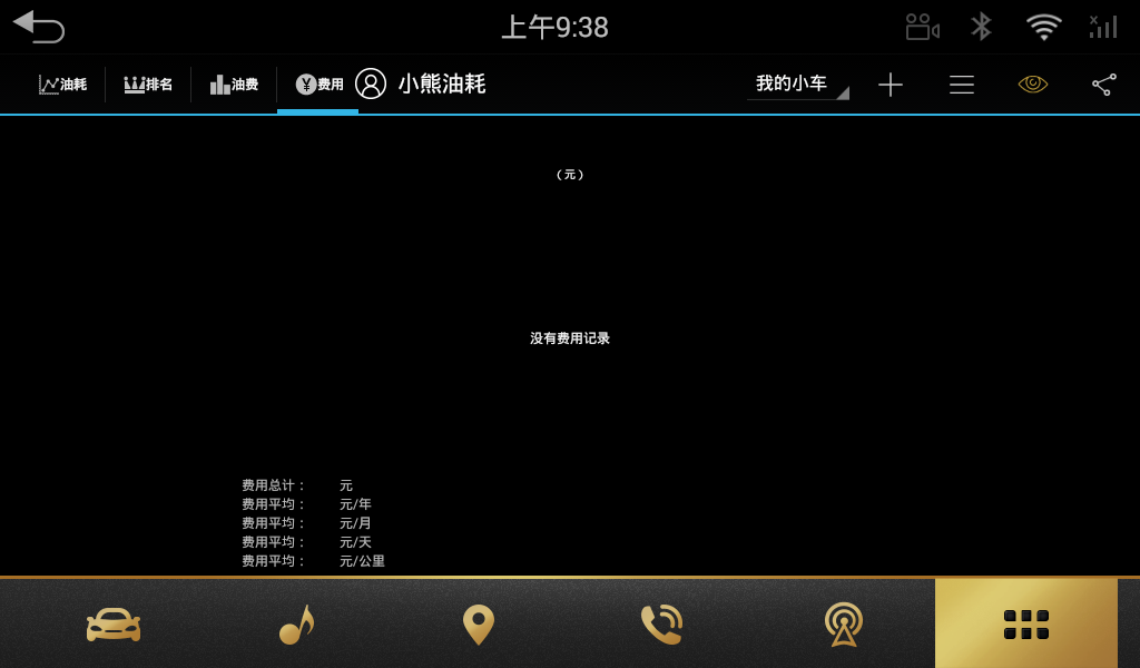 小熊油耗 小熊油耗