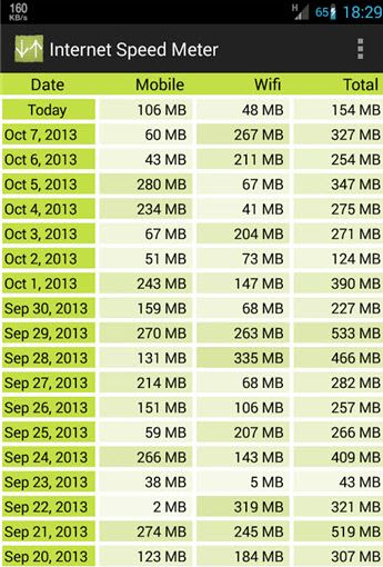 网络测速仪(Internet Speed Meter) 网络测速仪(Internet Speed Meter)