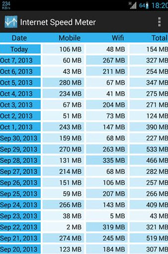 网络测速仪(Internet Speed Meter) 网络测速仪(Internet Speed Meter)