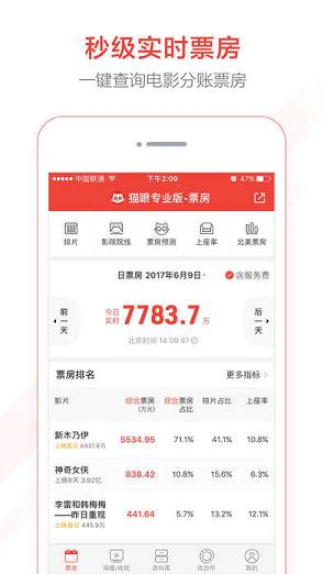 猫眼专业版 猫眼专业版