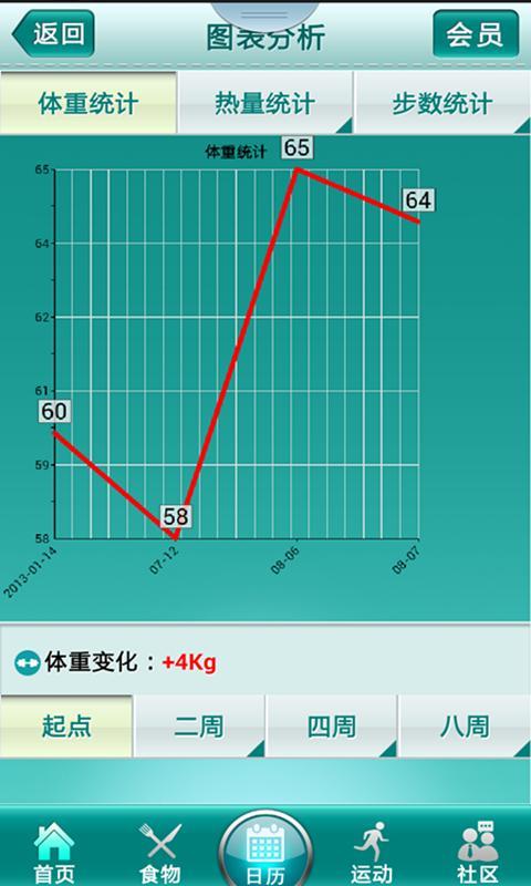减肥小助手 减肥小助手