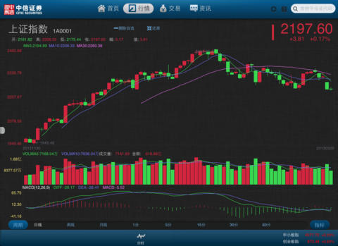 中信证券HD 中信证券HD