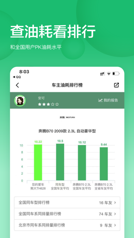 小熊油耗 小熊油耗