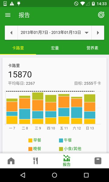 FatSecret卡路里计算器 FatSecret卡路里计算器