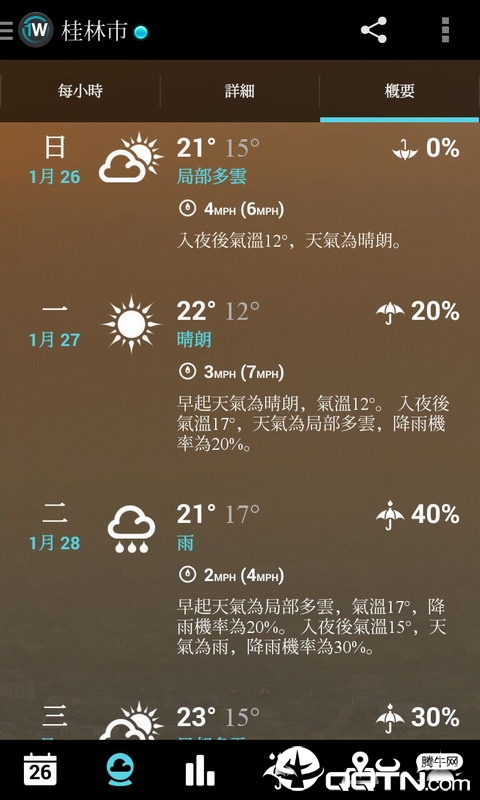 1Weather一周天气app 1Weather一周天气app
