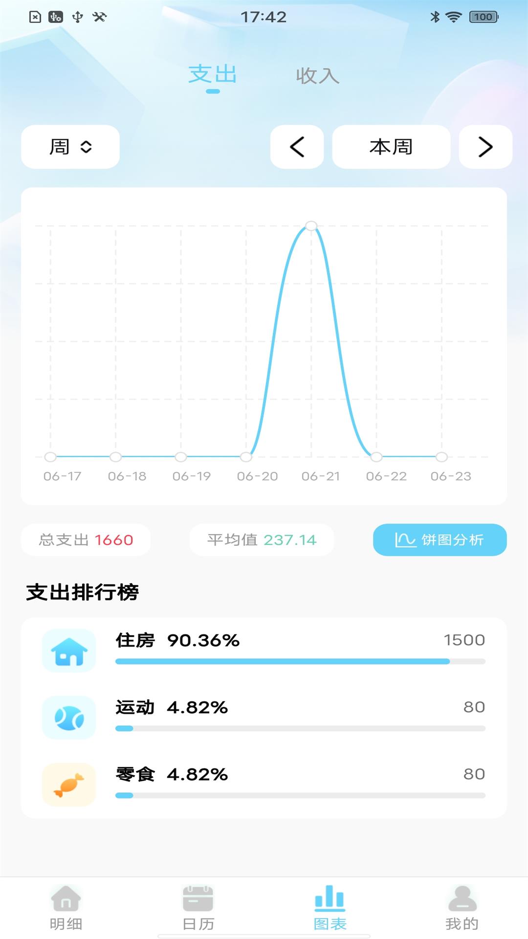天天记账本 天天记账本