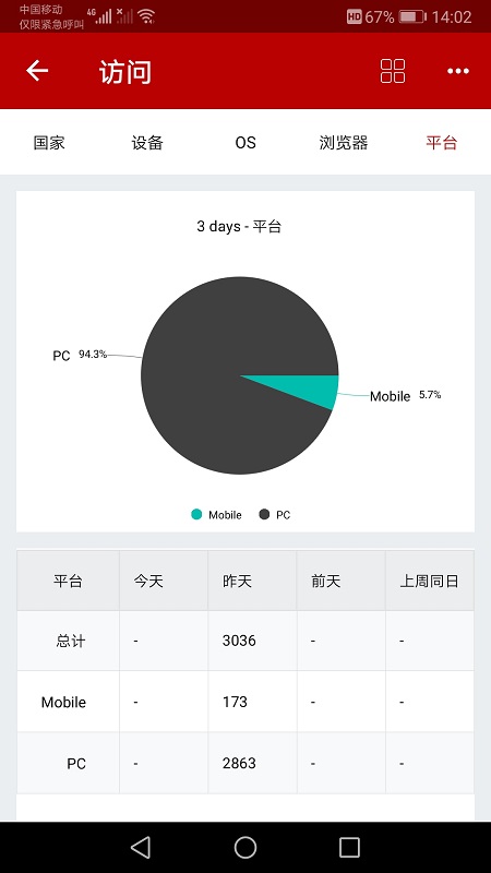 亿贝管家 亿贝管家