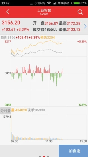 手机证券软件 手机证券软件