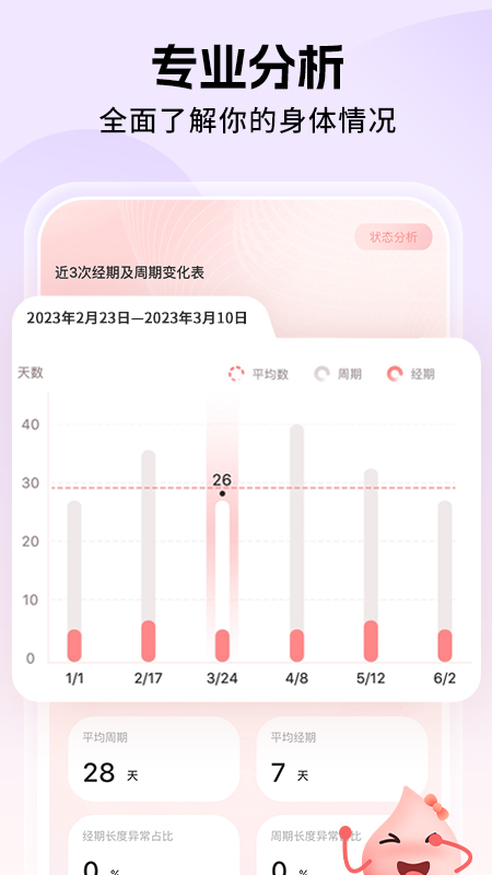 姨妈小日历app 姨妈小日历app