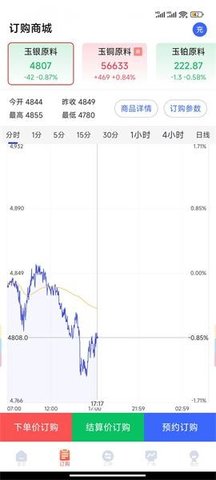 喃瓜订购 喃瓜订购