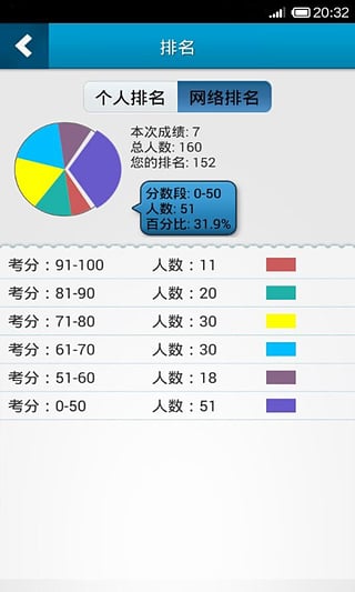 注册会计师考试星题库
