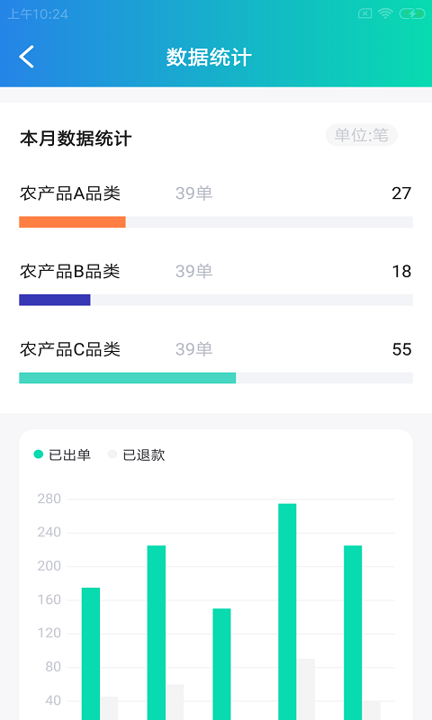 货兔智运 货兔智运