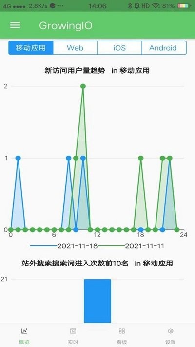 GrowingIO数据分析 GrowingIO数据分析