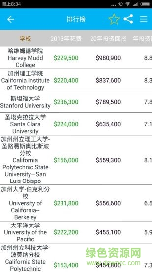出国留学 出国留学