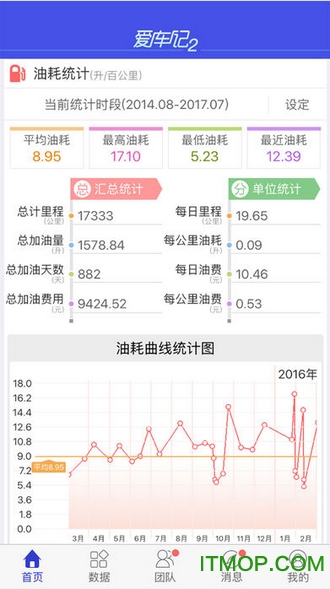 爱车记油耗版 爱车记油耗版