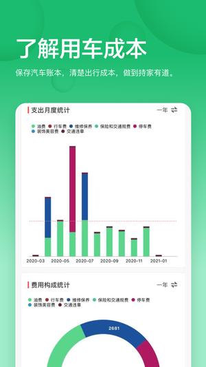 小熊油耗 小熊油耗