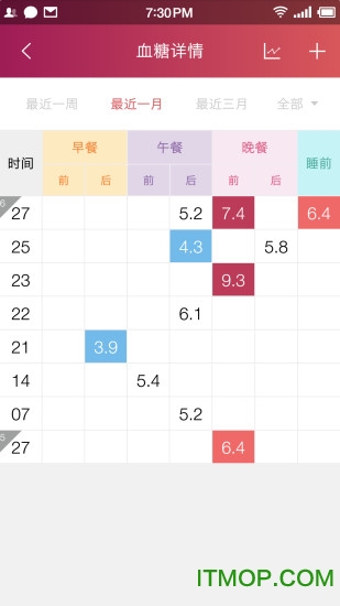 鱼跃健康管家 鱼跃健康管家