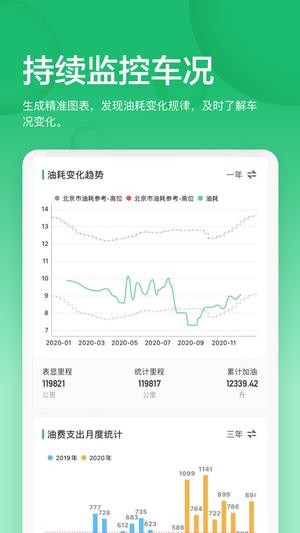 小熊油耗 小熊油耗